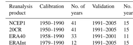 Table 2. Calibration and validation periods for downscaling meth-ods by reanalyses.