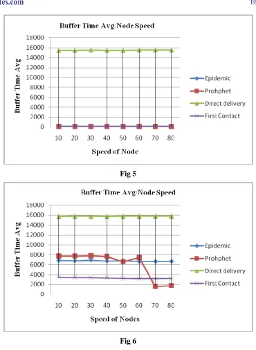 Fig 5  