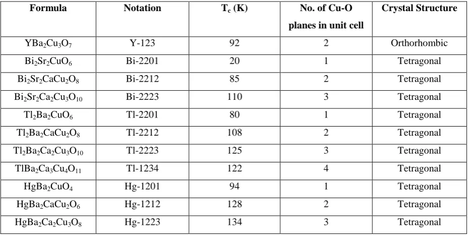 table 4 below [4]. 