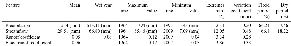 Table 1. Characteristics of the inter-annual streamﬂow and precipitation of the JRB.