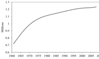 Figure 3. Monthly average precipitation, potential evapotranspira-tion, and air temperature during 1961–2008 in the Miyun Reservoircatchment.