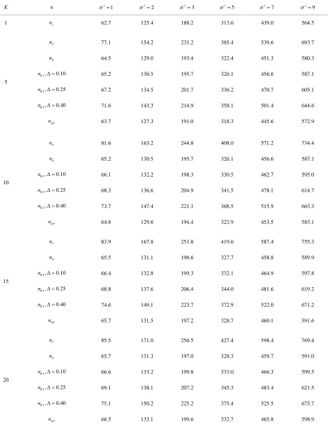 Table 8. Sample sizes for α = 0.05, (1 – β) = 0.80, and d = 0.5. 
