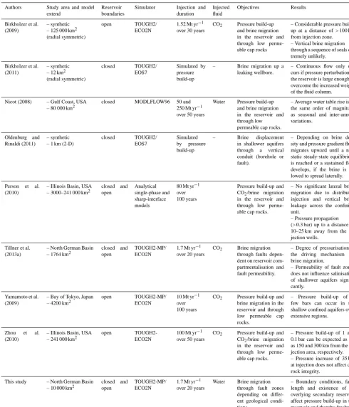 Table 1. Summary of numerical simulations of brine migration resulting from CO2 injection.