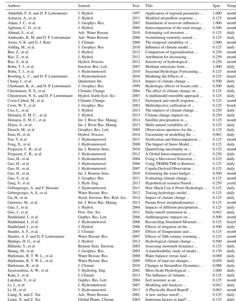 Table A1. All articles used to create Fig. 3, with their highest spatial resolution (Spat.; in degrees) and the time interval (Temp) used forcalibration and validation.