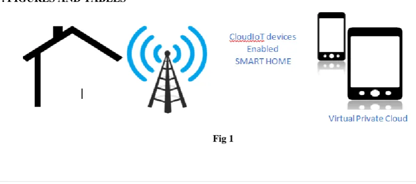 Fig 1  