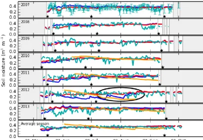 Figure 8. As Fig. 5, but for the Elgeeii site.