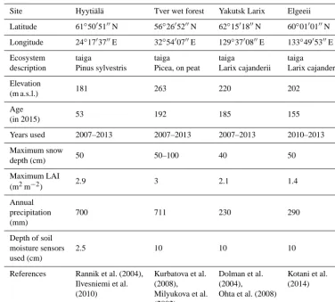 Table 1. Characteristics of the ﬂux tower sites used in this study.