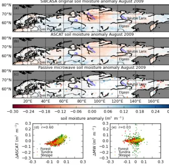Figure 2. Soil moisture anomalies in August 2009 with respect to the average soil moisture in the months August 2007–2011.anomaly in SiBCASA, ASCAT and passive microwave soil moisture.SiBCASA soil moisture; each point represents one grid point in the maps 