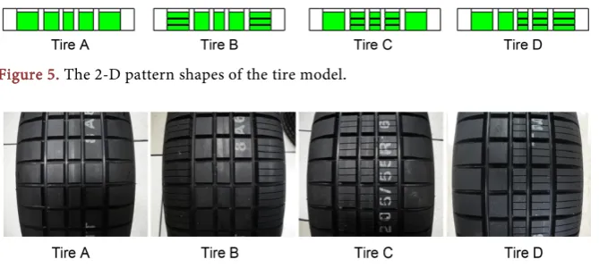 Figure 5. The 2-D pattern shapes of the tire model.  