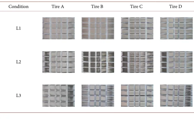 Table 1. Wheel alignment conditions taken for three expected uneven wear results. 