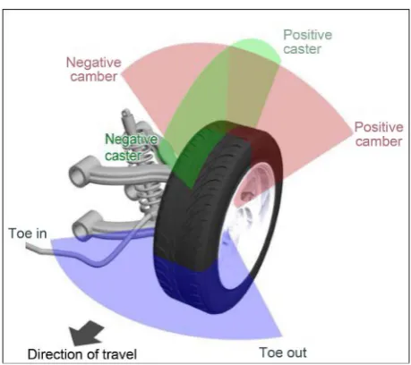 Figure 7. A wheel alignment system of a commercial vehicle. 