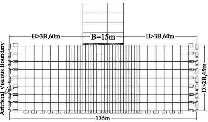 Figure 5. 2D soil structure model using half space direct method model in SAP2000. 