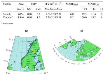 Table 1. Basin and station characteristics including overall performance of the HBV model