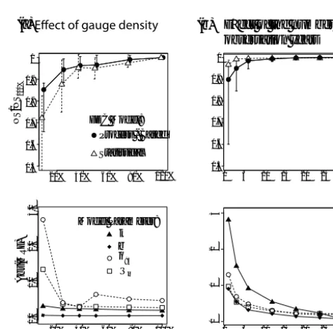 Figure 4. Flow duration curve prediction performance in ungauged basins. The error duration curves of the leave-one-out cross-validationanalysis using the process-based and statistical models are presented in panels (a) and (b), respectively