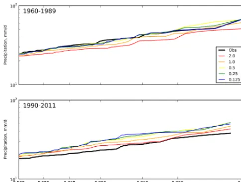 Figure 5. Similar to Fig. 4, but for the validation period for mini-mum daily temperature (upper panel) and maximum daily tempera-ture (lower panel).