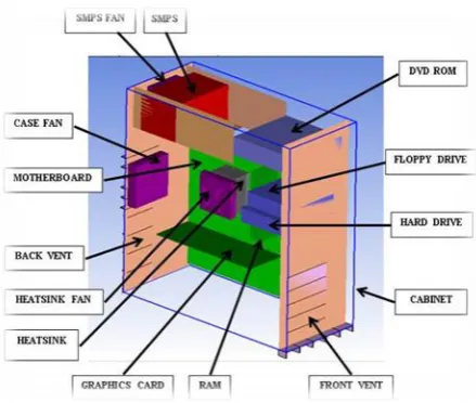Figure 1: Detailed Computational Domain 