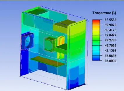 Fig. 3 shows the temperature variation within the heat sink. The processor maximum temperature is at the range of 63o C which affects significantly the functionality of the device