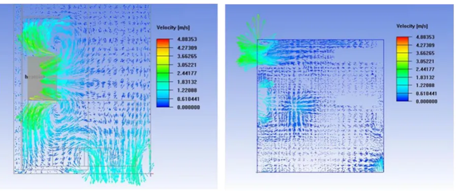 Figure 5: Velocity contour inside computational domain 