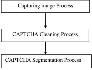 Figure 2 Designed CAPTCHA Images 