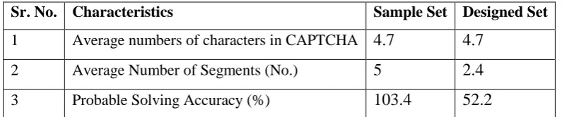 Figure 4 Number of Segments Created of Sample Set and Designed Set 