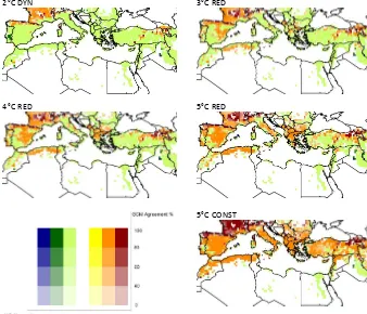Figure 4. Change in area net irrigation water requirements (NIR) from 2000–2009 to 2080–2090 and GCM agreement (saturation) for 2 to5 ◦C warming combined with different CO2 scenarios