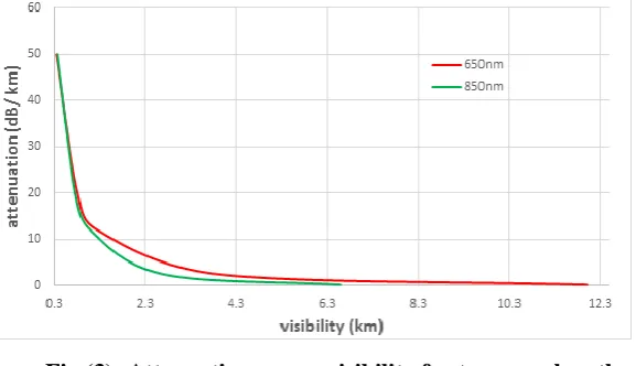 Fig (2): The photographic picture of the experimental setup 