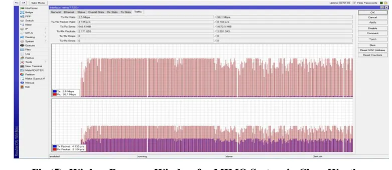 Fig (4): Attenuation verses received power for both SISO and MIMO 