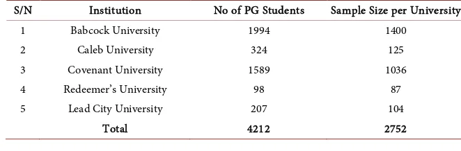 Table 1. Study population. 