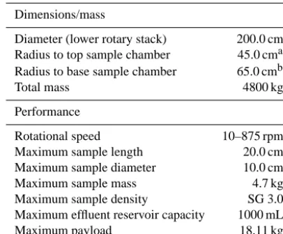 Table 1. Speciﬁcations and performance details of the Broad-bent GT-18 centrifuge permeameter (CP) system as constructed byBroadbent (2011).
