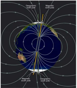 Figure 6. Schematic illustration of the invisible magnetic field lines generated by the the solar wind