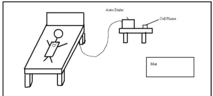 Figure 3. Room setup 