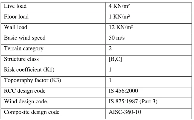 Table 5: Specification of (G+15) Composite Buildings 