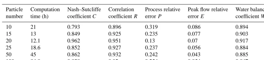 Table 4. Initial values of soil-based parameters in UMWC.