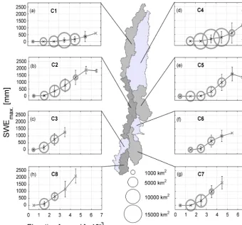 Figure 8. Maximum SWE through 1000 m elevation bands (EB). Crosses are mean values within EB, lines are the estimated SWE-elevationproﬁle