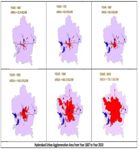 Figure 3 Historical Development of Hyderabad city           