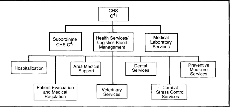 Figure A-15.The senior Army air defense commander isArmy ADA coordinator (ADCOORD) to theASCC and JFACC (see Figure A-16)