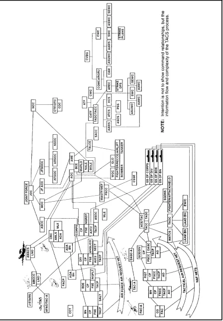 Figure 5-2. Theater Air Control System
