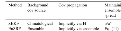 Table 1. Table summarizing the different methods. “Cov” stands forcovariance matrix.