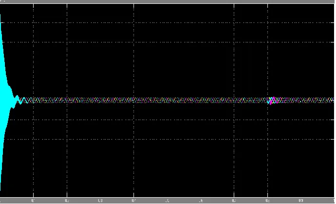 Fig 11: Output Voltage at Vabc_32 for Second Transmission Line 