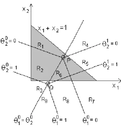 Table 3.1: Partitions characterizing Hi(x)
