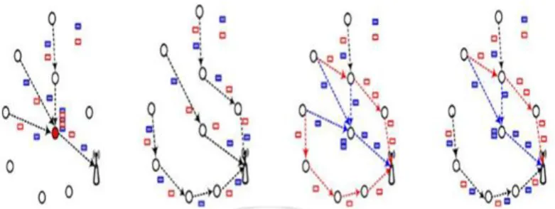 Fig 1: (A) Action of SPT. (B) Action Of Multipath Router. (C) Action Of IDDR. (D) IDDR With Hotspot 