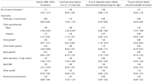 TABLE 3 Results of Logistic Regression Analyses of the Number of Parent Stressors and Covariates on Parent-Perceived Obesity, Fast-FoodConsumption, and Physical Activity in Their Children ages 3 to 17 (n = 2119), with Parent-Perceived Stress in the Model