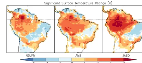 Figure 4. Change in surface temperature (K) for NDJFM, AMJ andJASO. Shading indicates signiﬁcance at the 95 % conﬁdence level.
