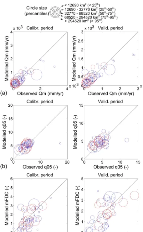 Figure 3. Example of the impact of basin delineation and routing on model behaviour:is prior and after the correction, respectively) of the Dandeli discharge station (Kali Nadi River basin) anddischarge before and after the correction