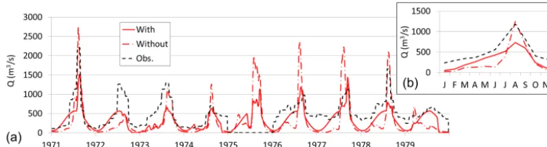 Figure 6. Subbasin clusters using a k-means clustering approachbased on physiographical characteristics.
