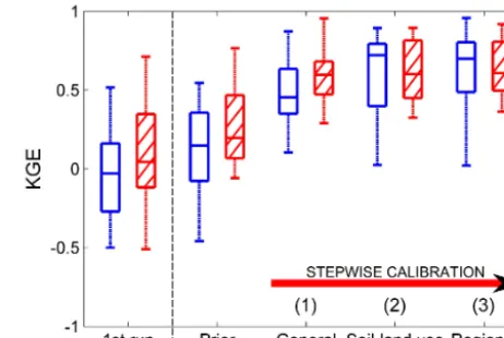 Figure 8. Constraints (grey dashed lines) and optimum (solid lines)values of the mactrsm soil-dependent model parameter based onprocess understanding.