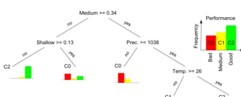 Figure 10. Analysis of model variables at the Akhnoor station (Chenab River; asterisk 3 in Fig
