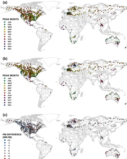 Figure 4. Peak month (PM) for ﬂooding as deﬁned byand (a) 691 GRDC observation stations, (b) simulated streamﬂow at associated locations (c) temporal difference in PM between observations and simulation (simulation–observation, in number of months; a negative (positive)value indicates that the simulated PM is earlier (later) than the observed PM).
