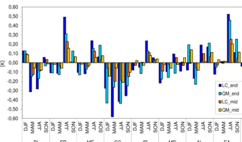 Figure 7. Estimated errors in the multi-model mean CCS due tointensity-dependent model errors