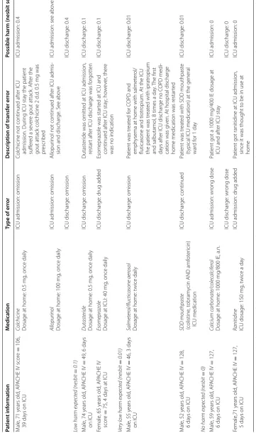 Table 6 continued